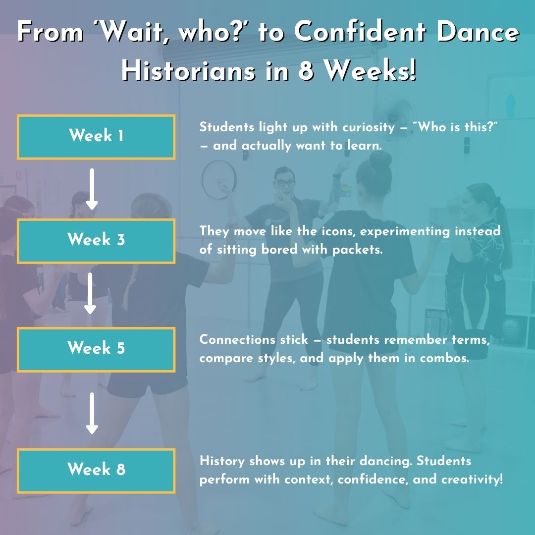 Modern Dance Icon Bundle