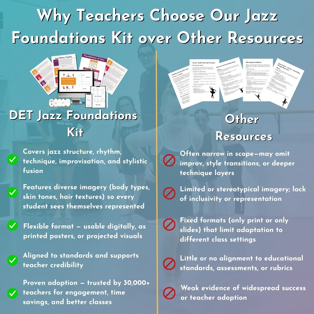 Jazz Foundations Digital Kit