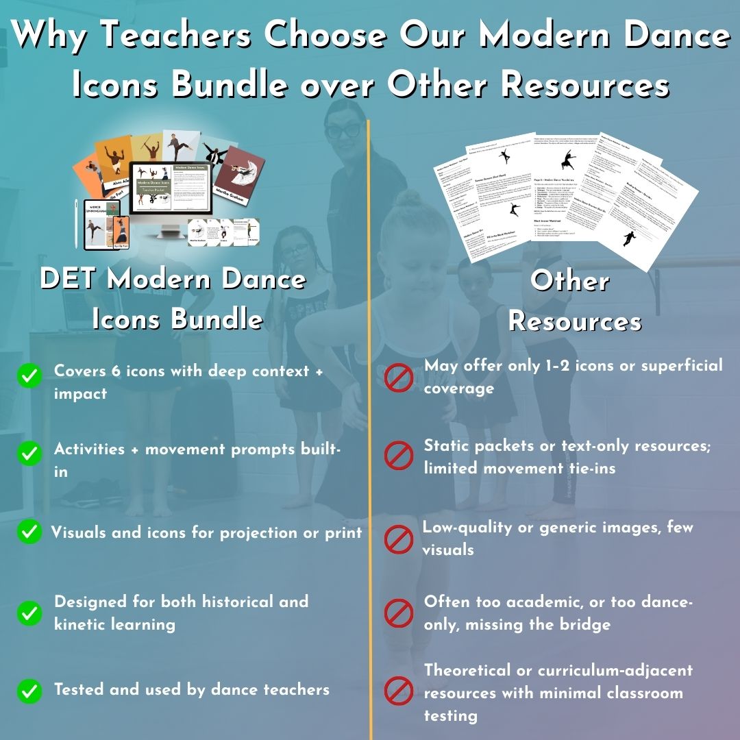 Modern Dance Icon Bundle