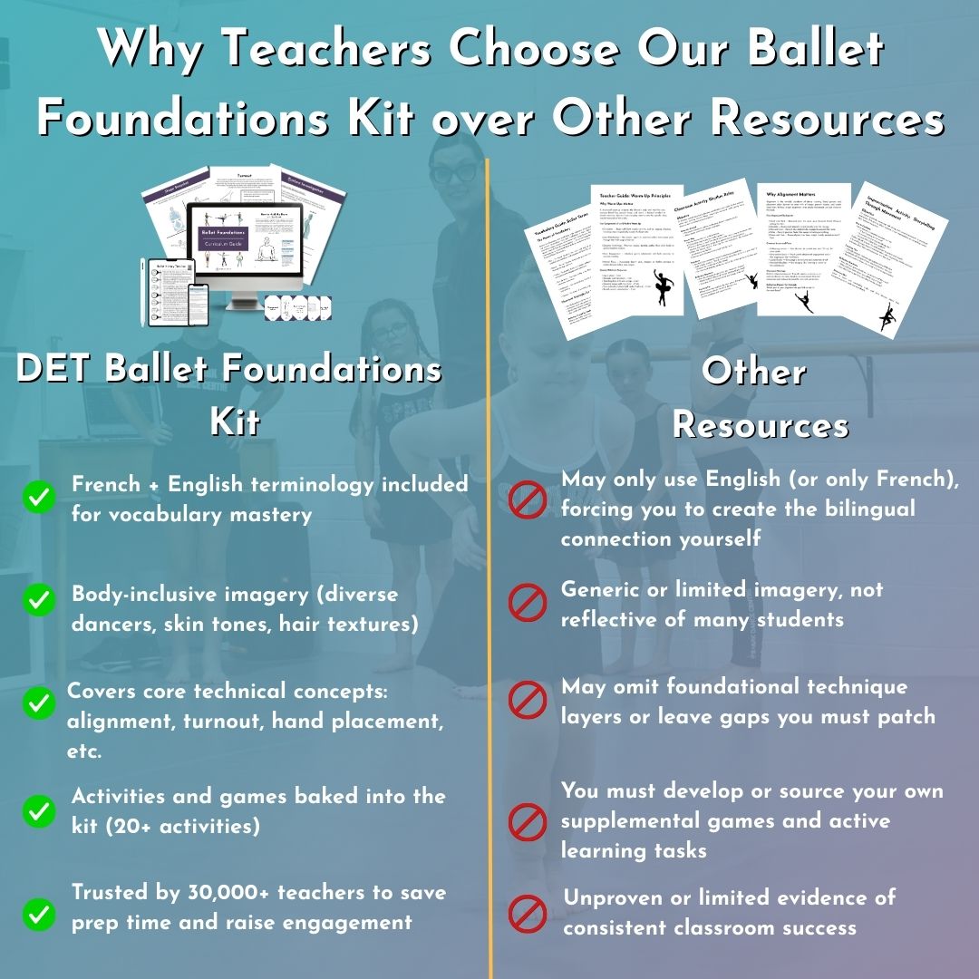 Ballet Foundations Digital Kit