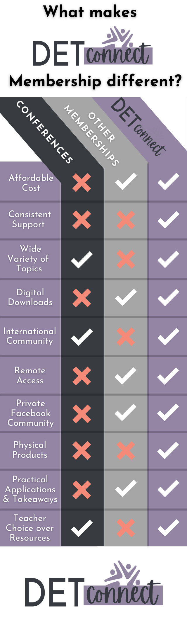 Membership - Dance Ed Tips