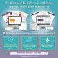 Jazz & Ballet Foundations Kit Digital Bundle