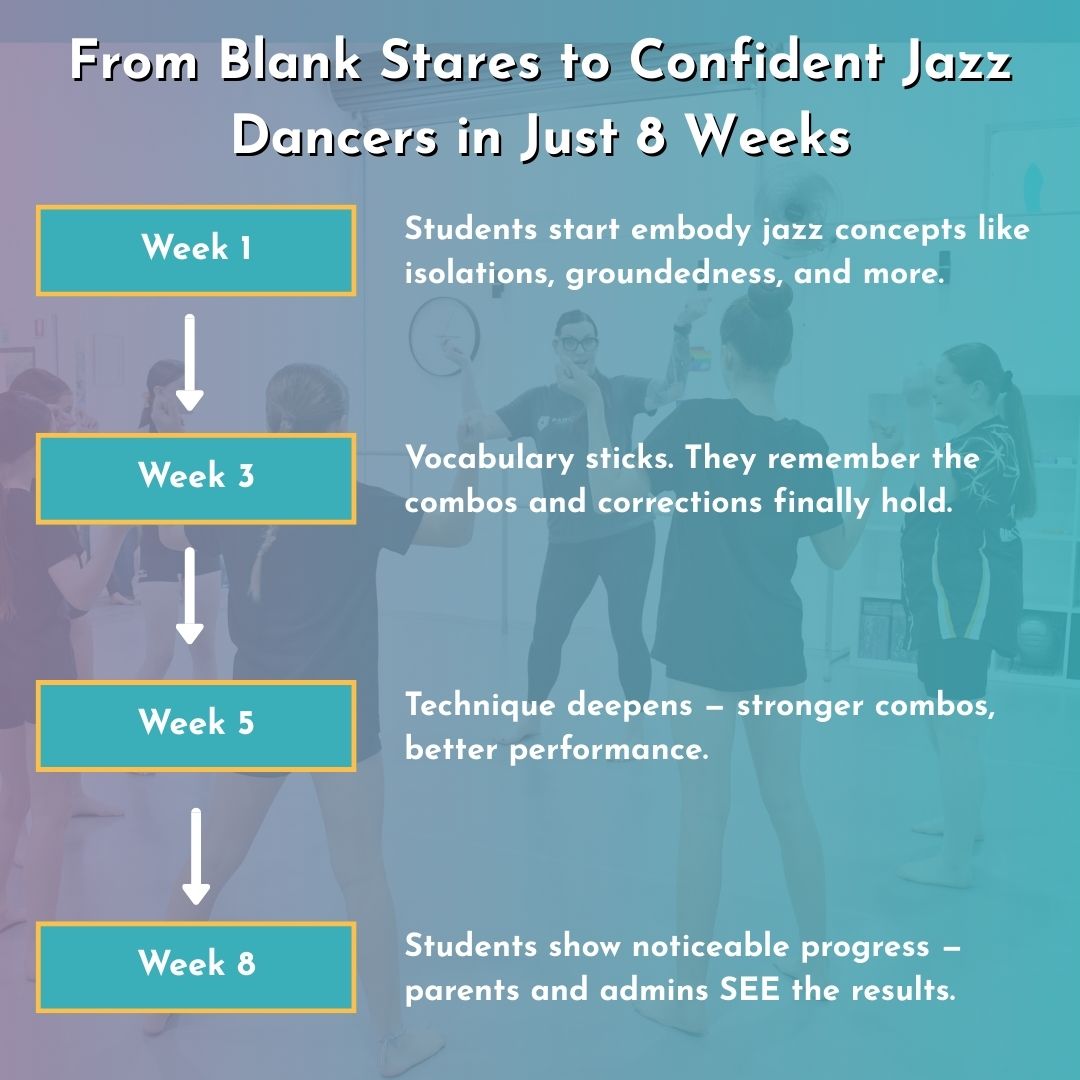 Jazz Foundations Digital Kit