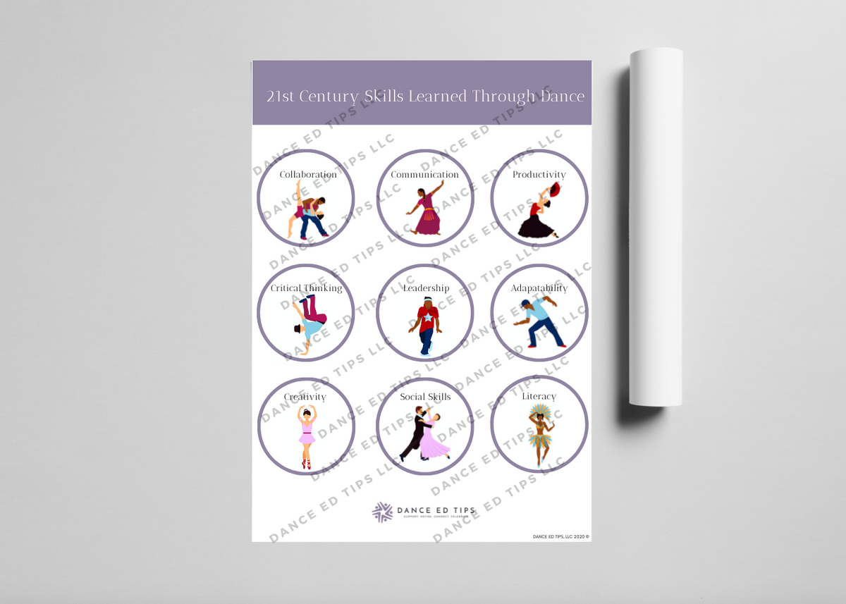 21st Century Skills Poster (Physical Product)